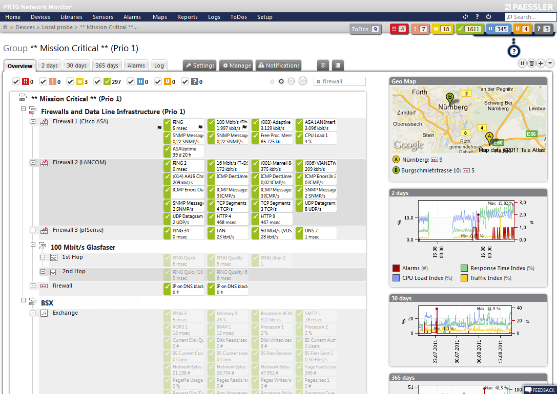 Prtg network monitoring. Система мониторинга PRTG. Сетевой монитор Paessler PRTG. Средство мониторинга сети PRTG. Интерфейс PRTG.