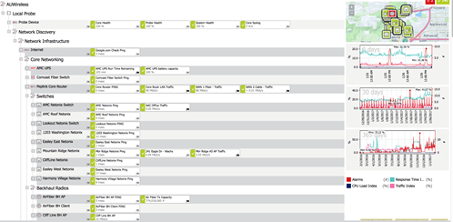 The device tree in PRTG shows all groups, devices and sensors in a hierarchic overview.