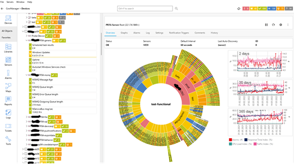 PRTG Sunburst-Ansicht des Monitorings von CowManager-Daten