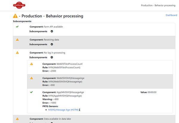 CowManager Dashboard