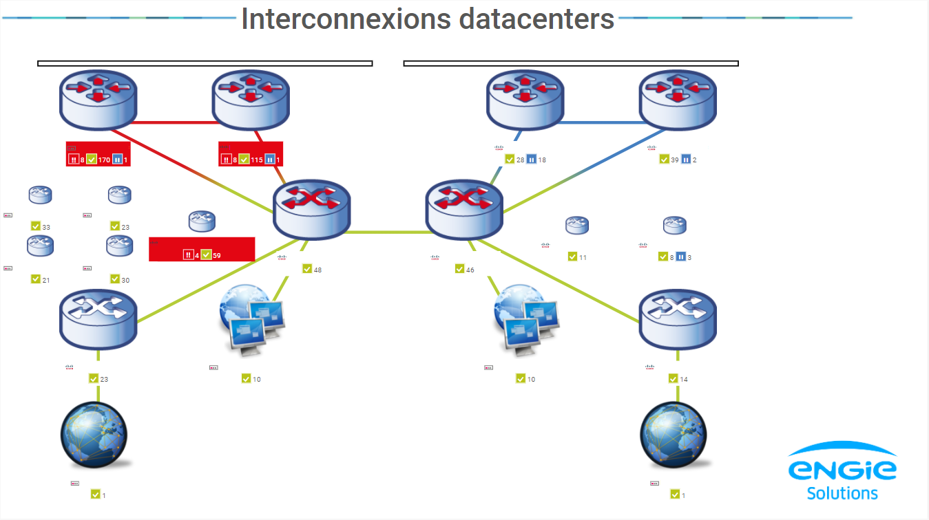 Interconnexions datacenters