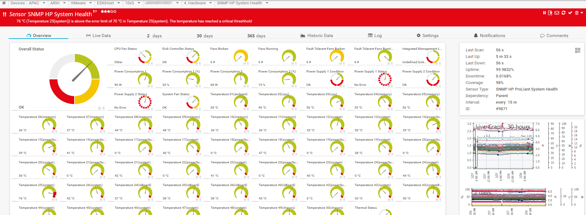 Sensor SNMP HP System Health