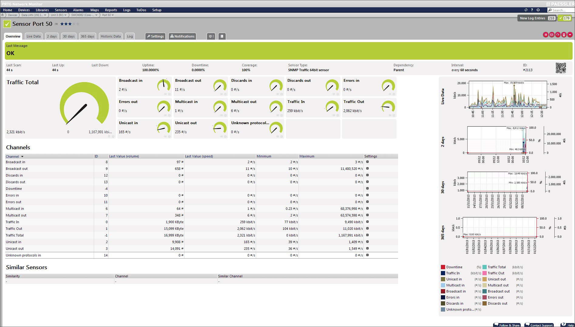 Sensor channel overview page