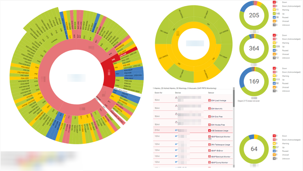 PRTG dashboard