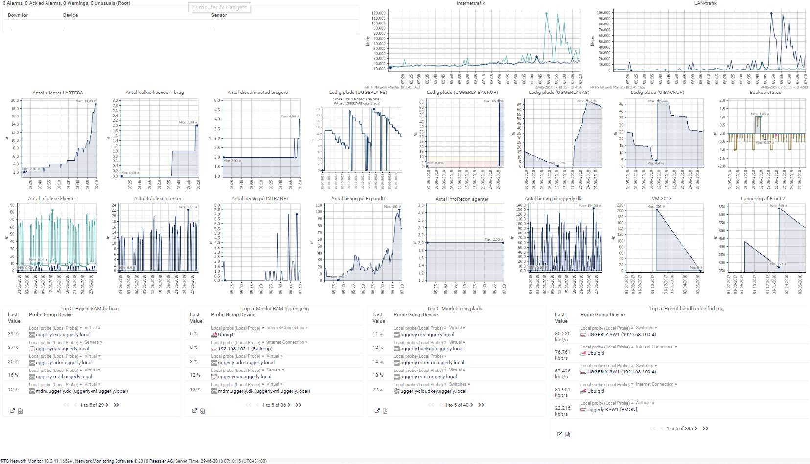 PRTG report with monitoring data graphs at Uggerly Installation
