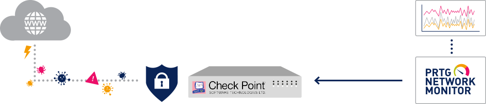 check point infographic