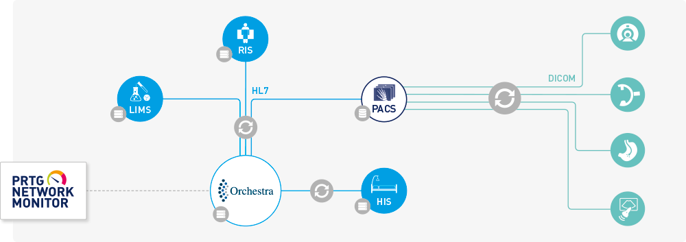 orchestra infographic