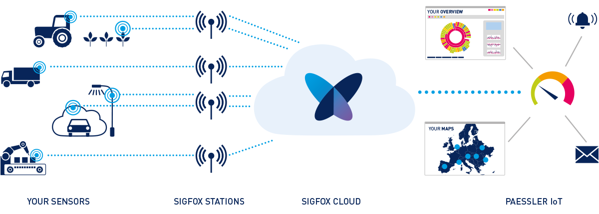 sigfox-infographic.png