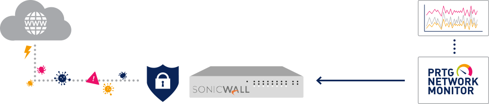 sonicwall infographic