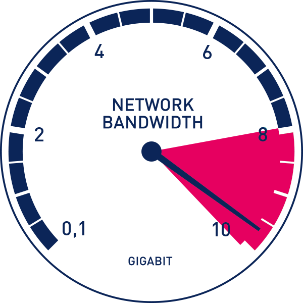 What Is Bandwidth Definition And Details