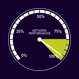 Preview image of Network performance: The entire network matters (Monitoring Topic, performance)