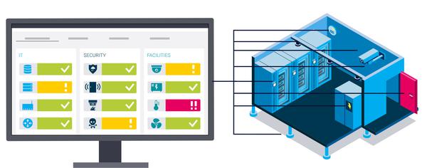 Datacenter monitoring