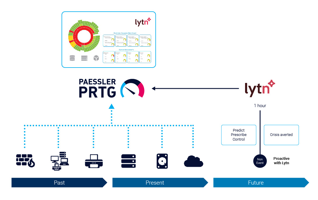 Lytn Infographic 1