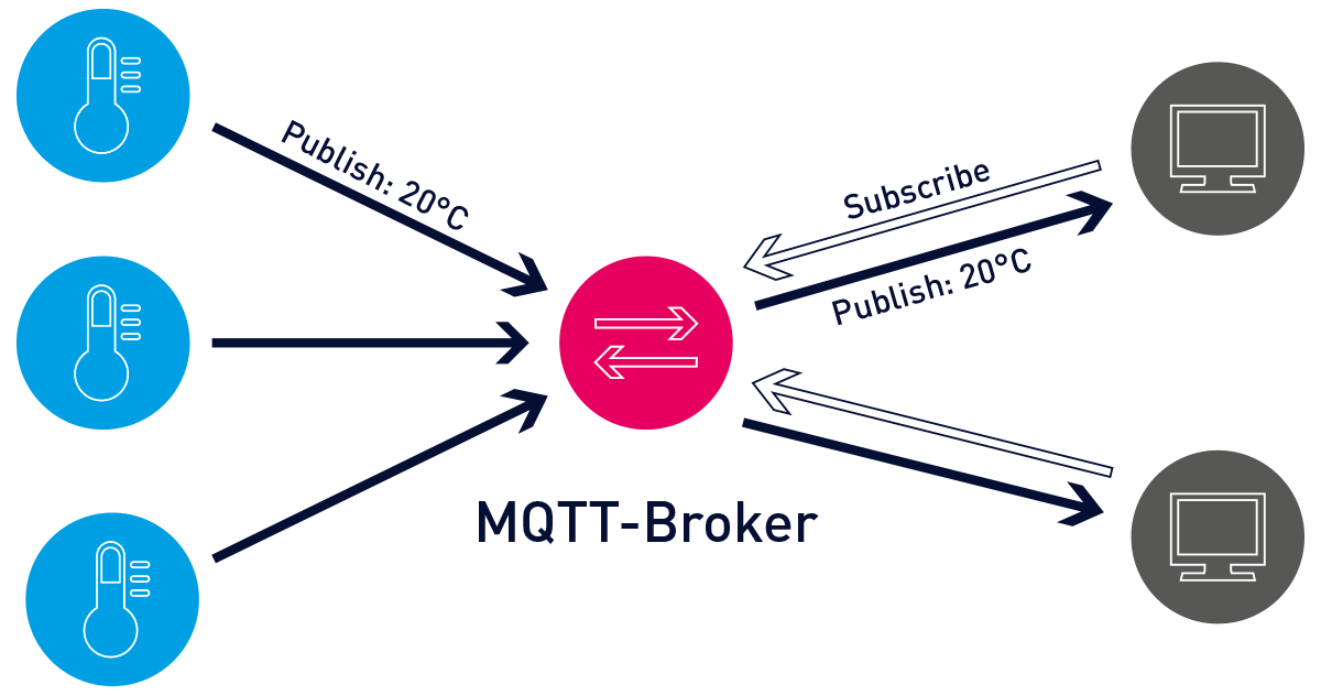 Mqtt Architecture Diagram