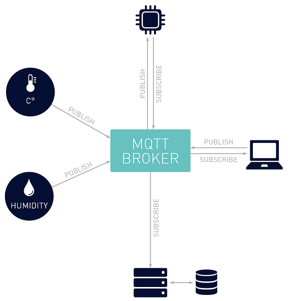 mqtt-basic-architecture-12-half-width.png