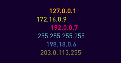 IP address - Definition and Details () 