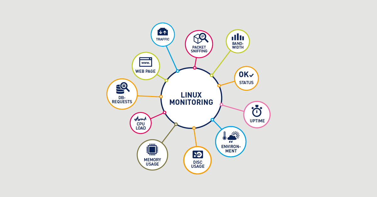 Мониторинг Linux с помощью PRTG: безопасный и эффективный (Monitoring Topic, application)