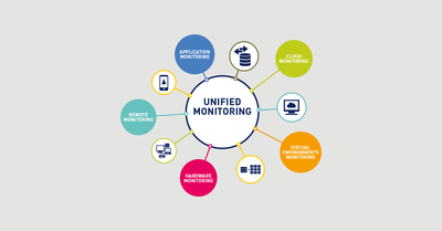 Enterprise monitoring: the wow factor of PRTG (Monitoring Topic, network)