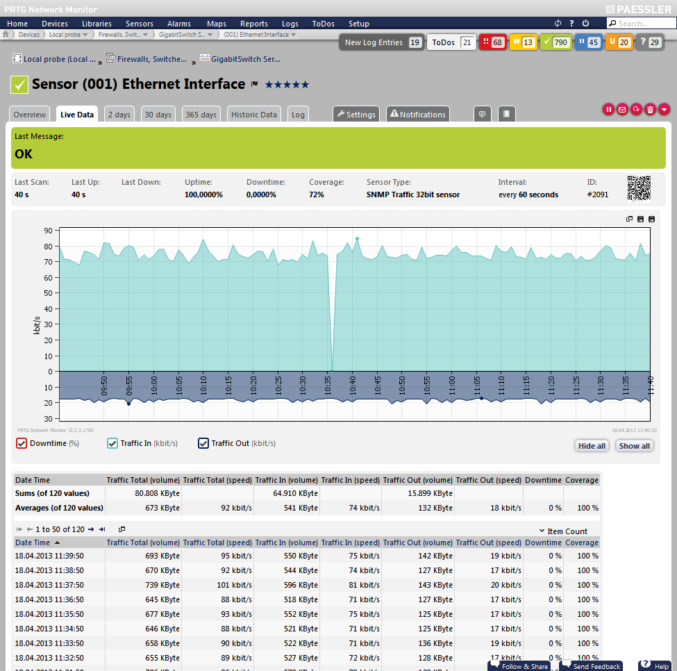 PRTG is a router monitor for SNMP, Packet Sniffing and NetFlow