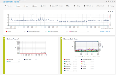 Monitoring sample graph for availability monitoring statistics