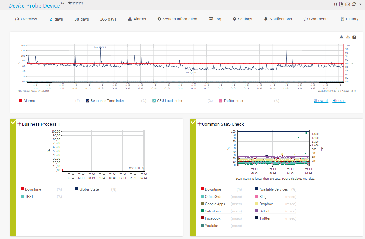 Prtg monitoring database folder size