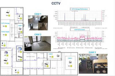 Panel de control de PRTG personalizado con planos de planta y transmisiones de video.