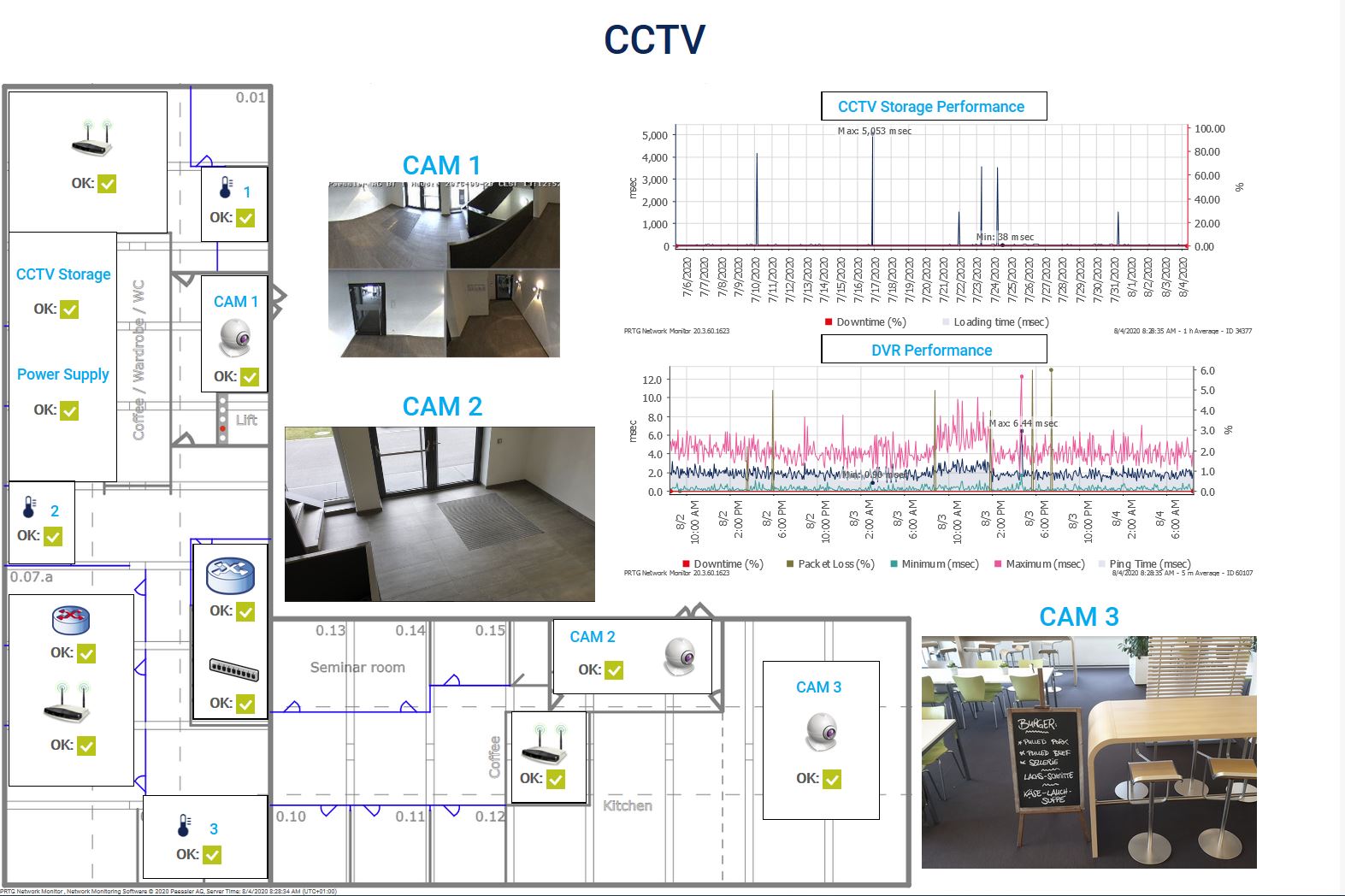 Custom PRTG dashboard for monitoring physical security systems