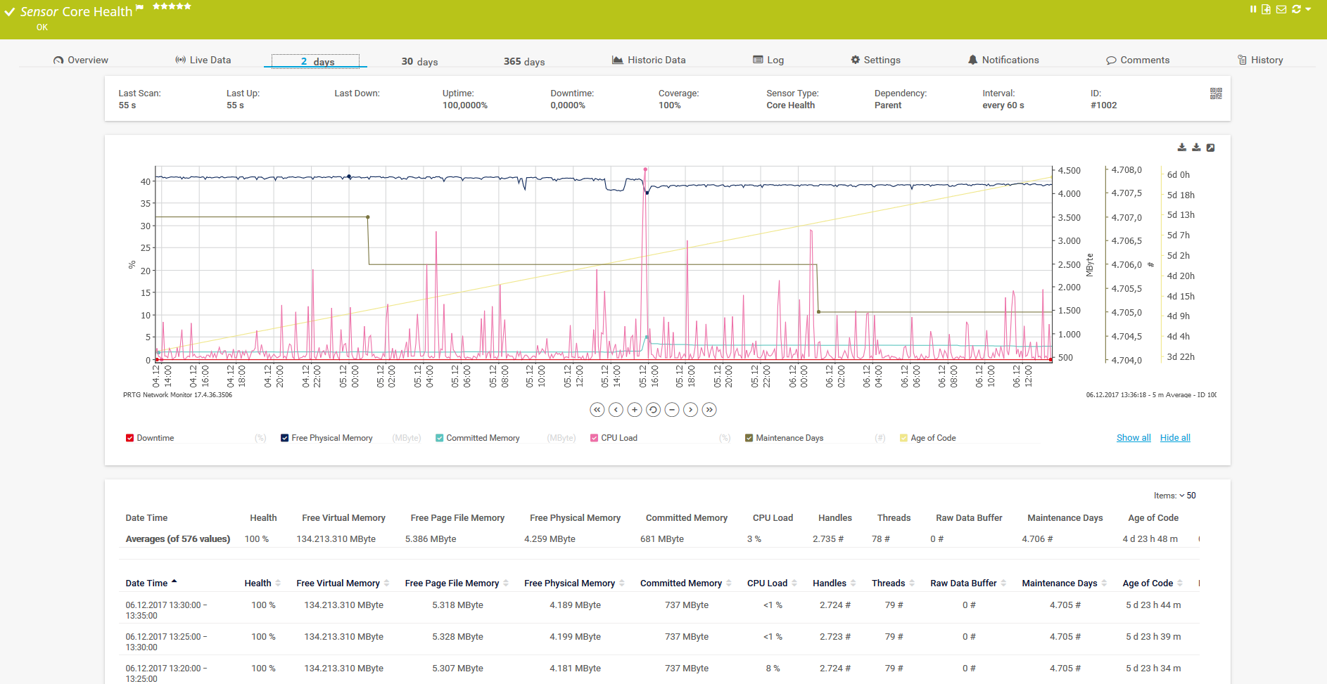 free net uptime monitor program