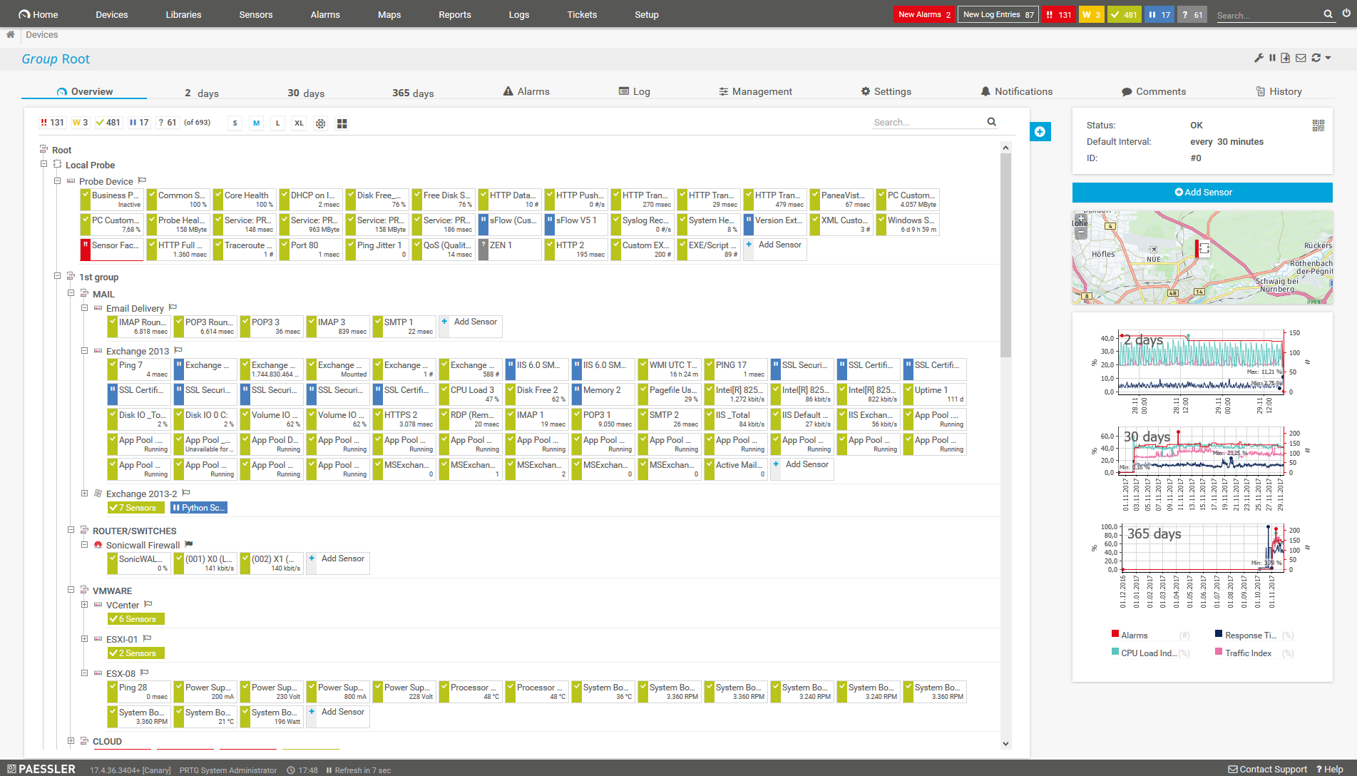 Device tree view of your complete monitoring setup