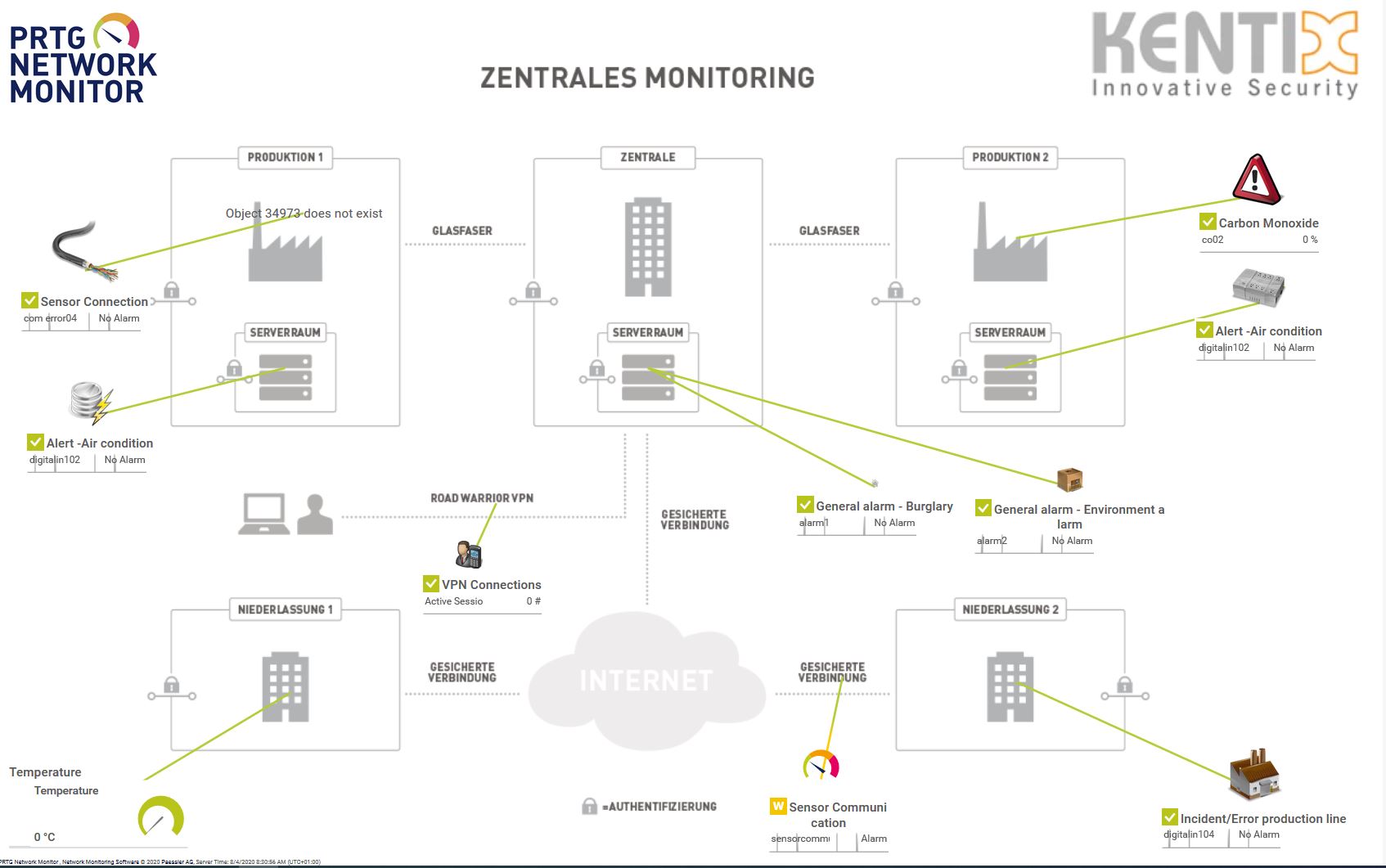 Centralized monitoring of remote infrastructures