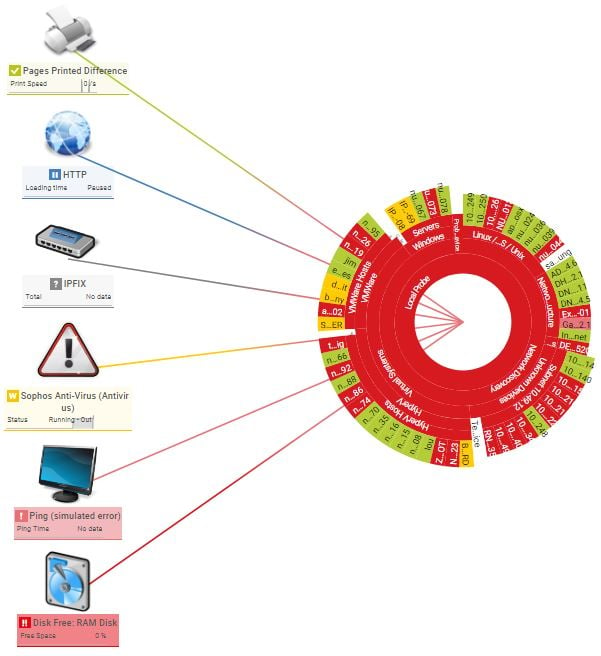Netzwerk-Diagramme mit der interaktiven Sunburst-Darstellung verbinden