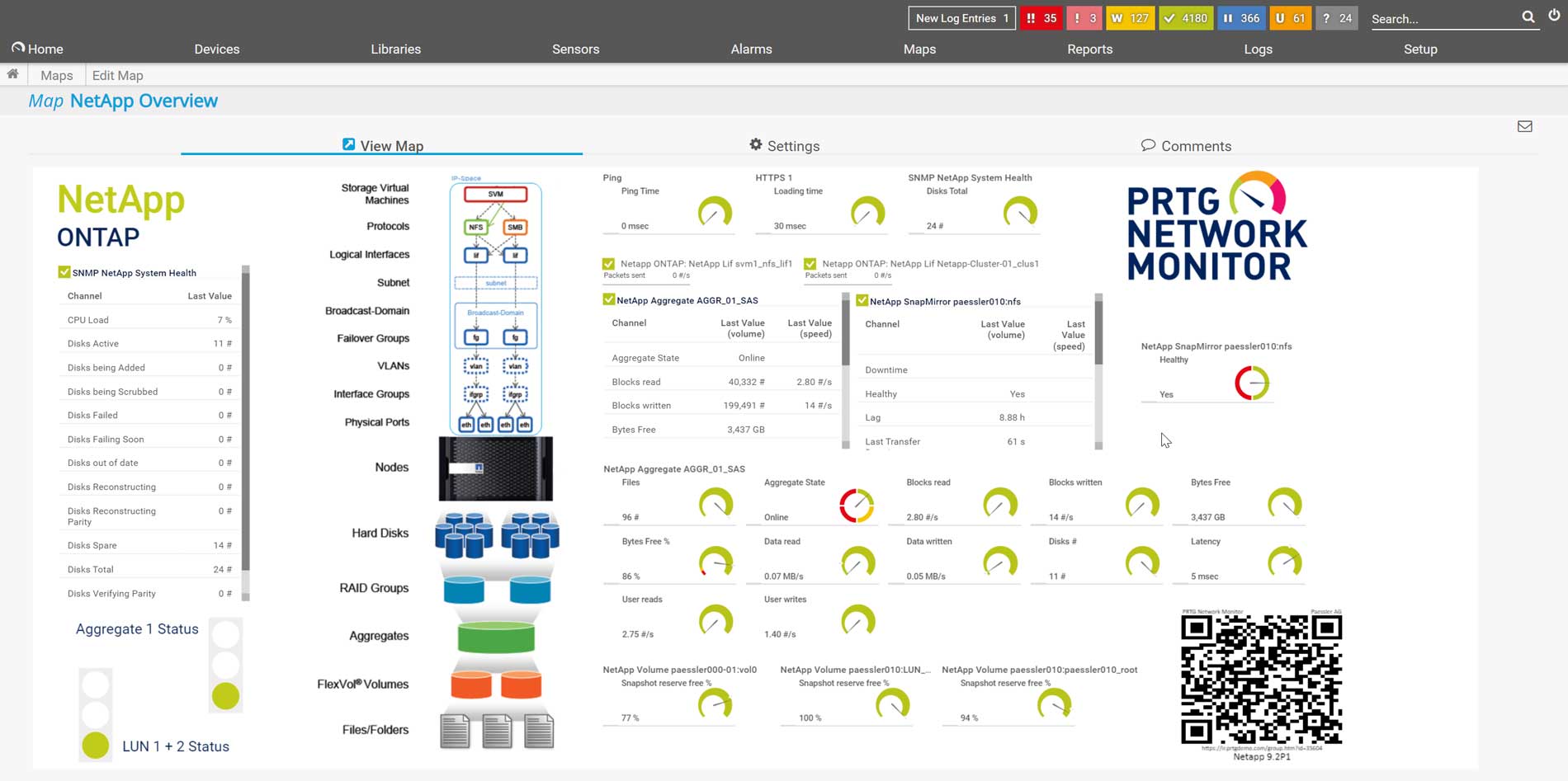 prtg system