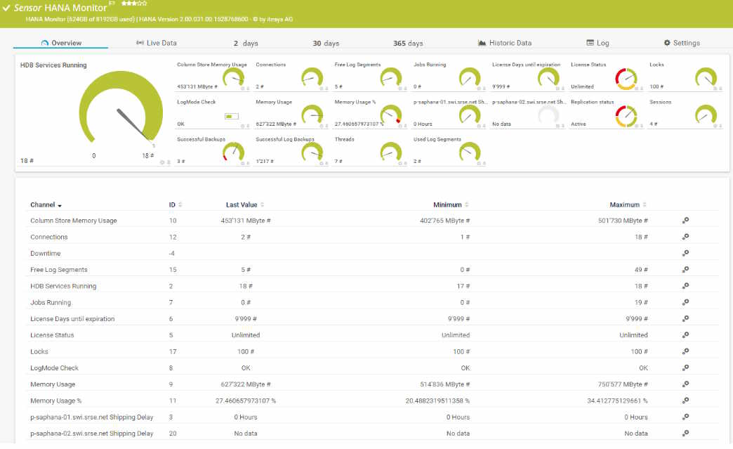 Monitoreo de una base de datos de SAP HANA