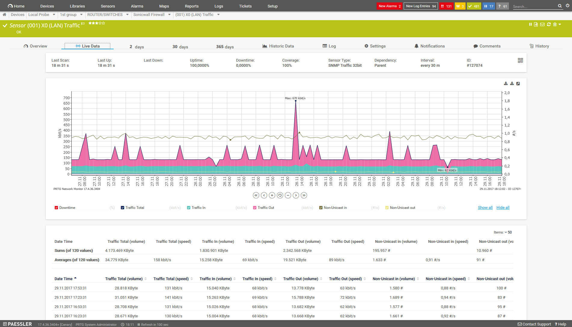 prtg database monitoring