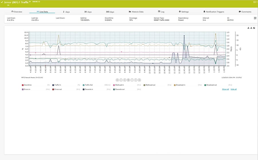 Gráfico em tempo real de um sensor de tráfego SNMP