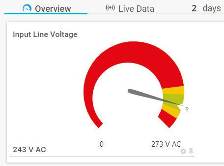 Input Line Voltage final