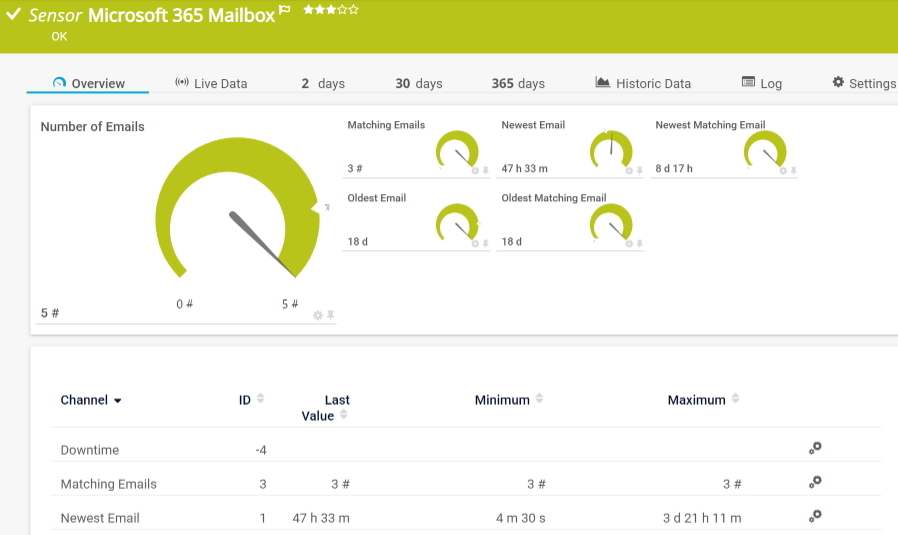 Microsoft 365 Mailbox sensor