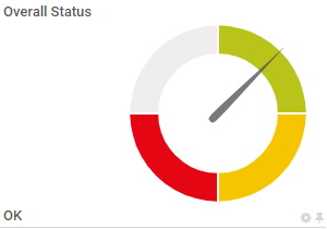 Lookups vom Typ SingleInt oder Range werden als Tacho visualisiert.