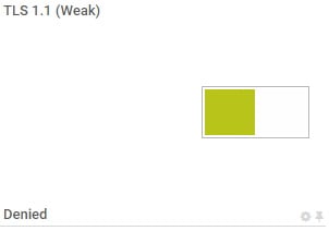 Lookups vom Typ Boolean werden als Schalter visualisiert.