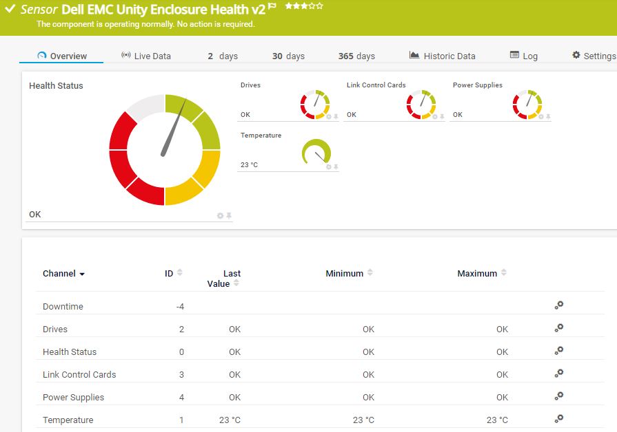 Dell EMC Unity Enclosure Health v2 sensor