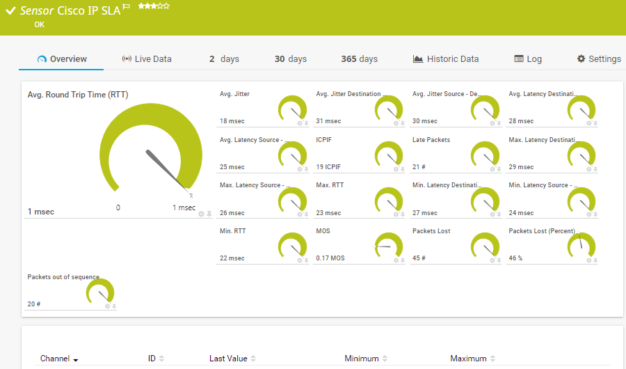 Cisco IP SLA sensor in PRTG