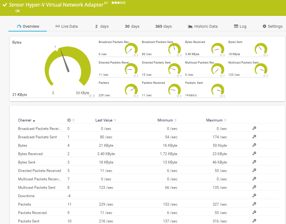 Dashboard with device overview in PRTG