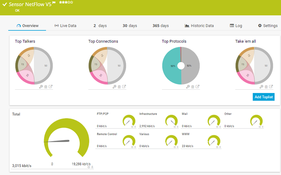 netflow monitor