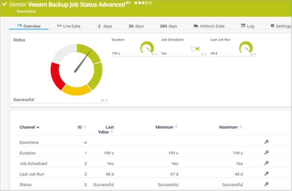 prtg backup monitoring