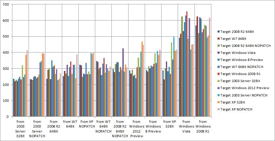 Results of the 2012 WMI test as a bar chart