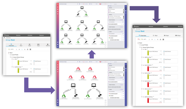 Qbilon consolidates PRTG monitoring data, giving you deep insights into dependencies