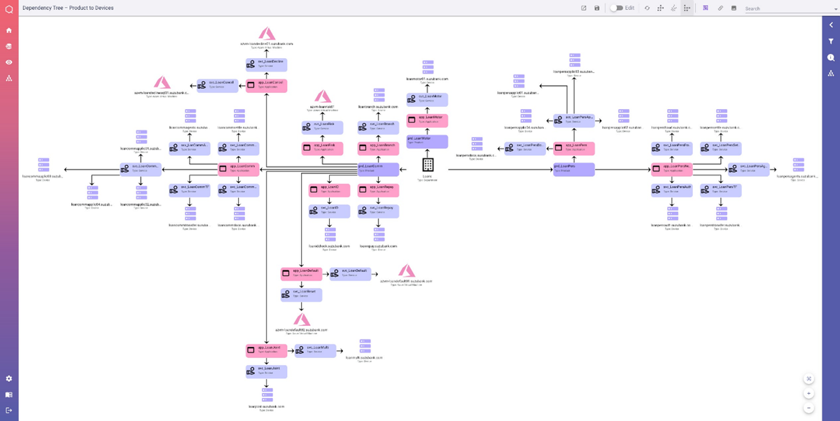Qbilon dependency map showing the true structure of your IT environment