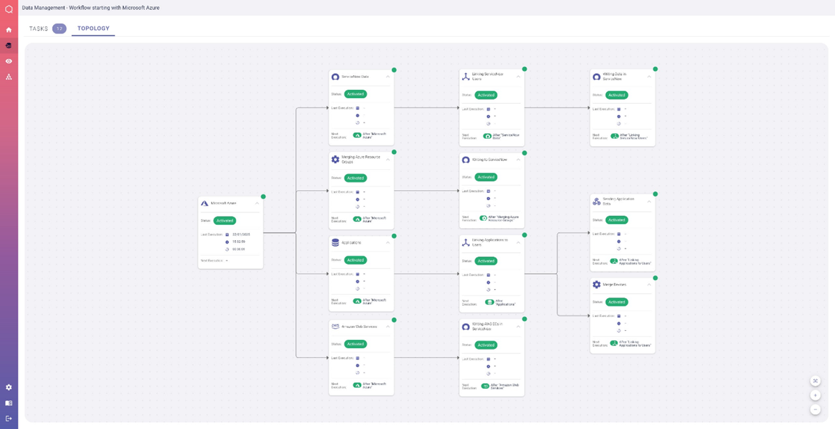 Topology overview of your IT infrastructure that always stays up to date