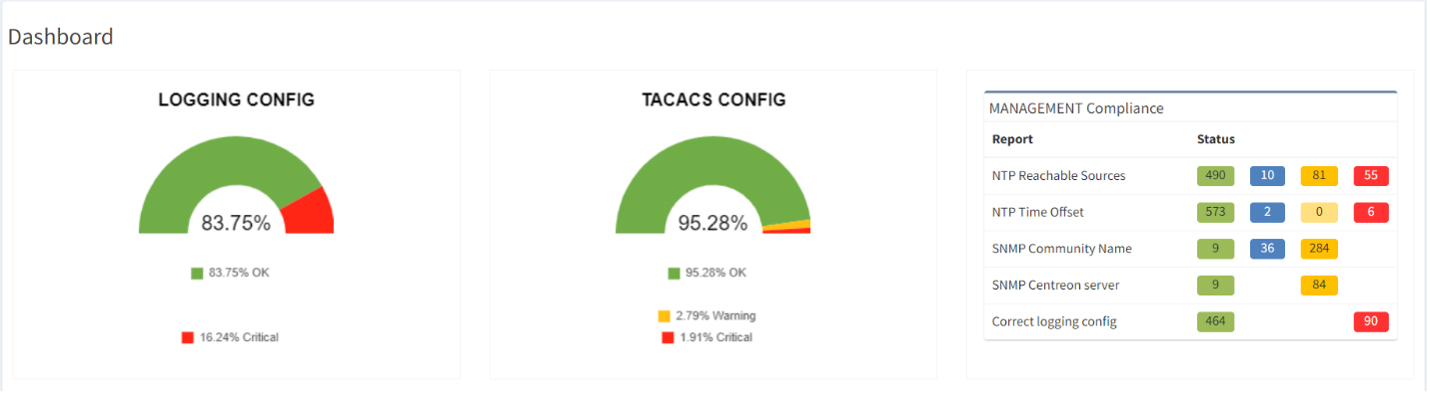 Screenshot: Intent verification dashboard