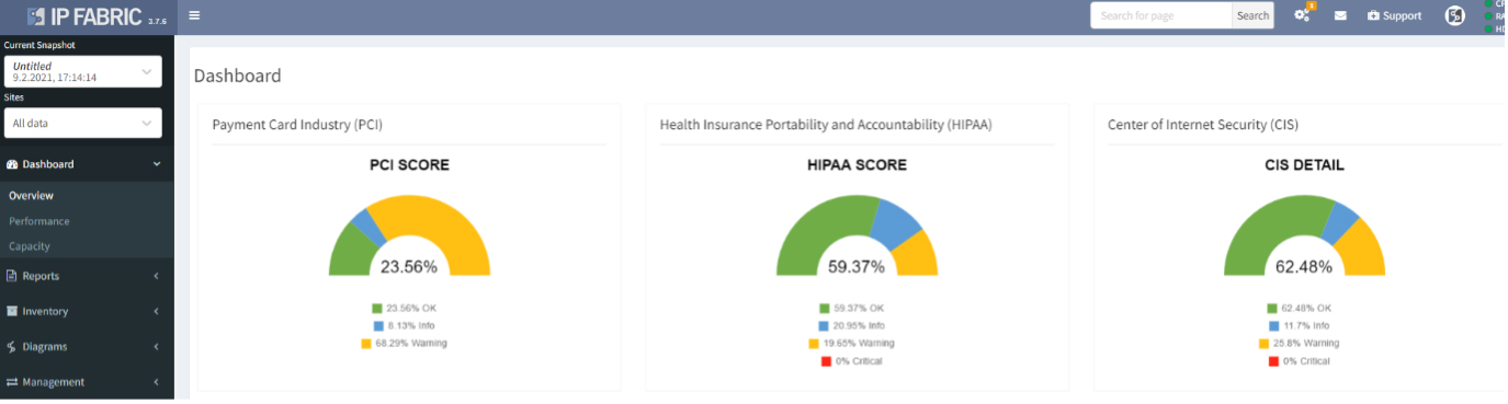 Screenshot: Compliance dashboard